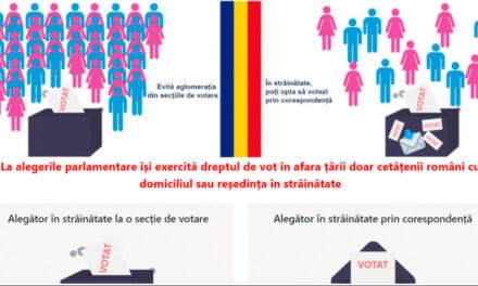 Alegeri pentru Parlamentul României 2020 – Informații vot străinătate