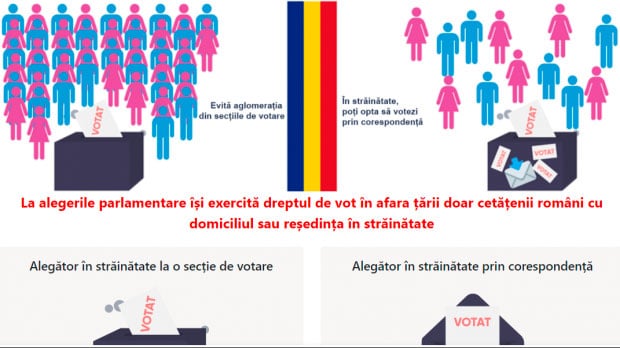Alegeri pentru Parlamentul României 2020 – Informații vot străinătate