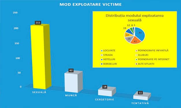 Doriți să plecați la muncă în străinătate? Recomandări ale Agenției Naționale Împotriva Traficului de Persoane