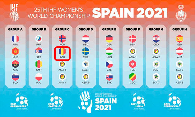 România în grupă cu Norvegia şi două echipe asiatice la Mondialul din Spania