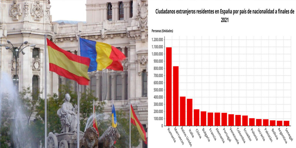 Comunitatea românească este cea mai numeroasă din Regatul Spaniei!