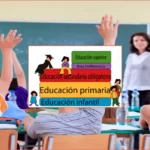 Ce trebuie să ştii dacă îţi duci copilul la şcoală în Spania