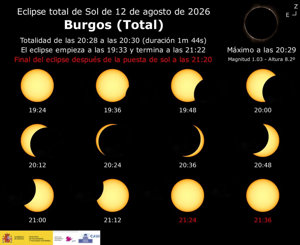 Burgos – una dintre cele mai bune alegeri